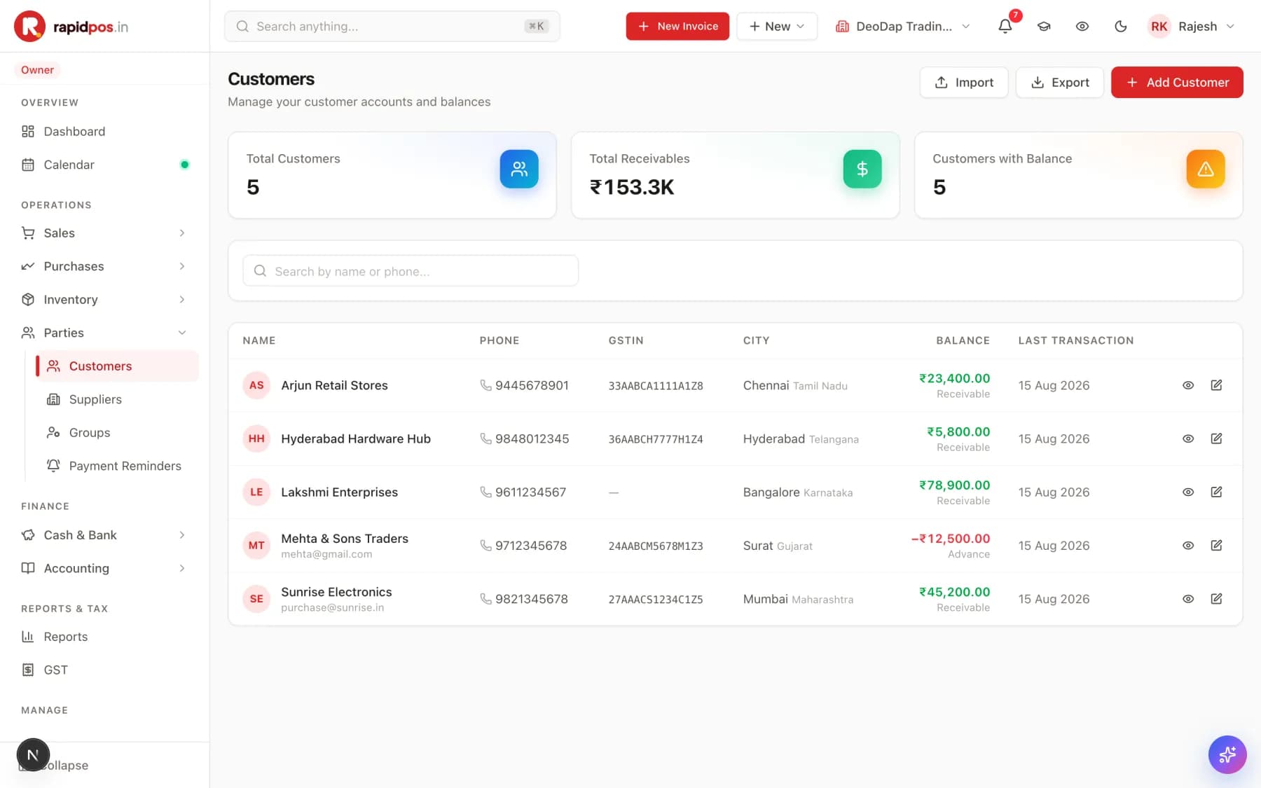 The Customers screen with cards for Total Customers, Total Receivables and Customers with Balance, above a table listing each customer's phone, GSTIN, city, balance and last transaction date.