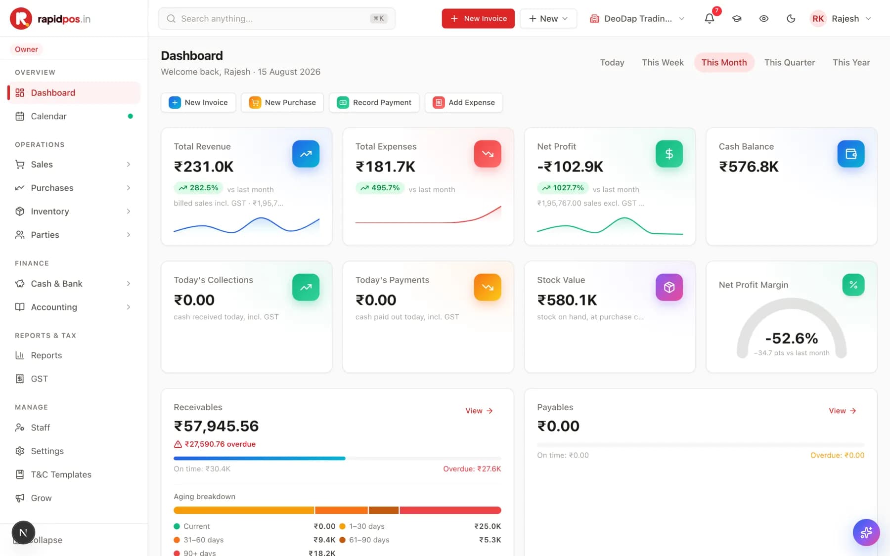 The RapidPOS Dashboard showing period tabs, four quick-action buttons, KPI cards for Total Revenue, Total Expenses, Net Profit and Cash Balance, and Receivables and Payables panels with an aging breakdown.